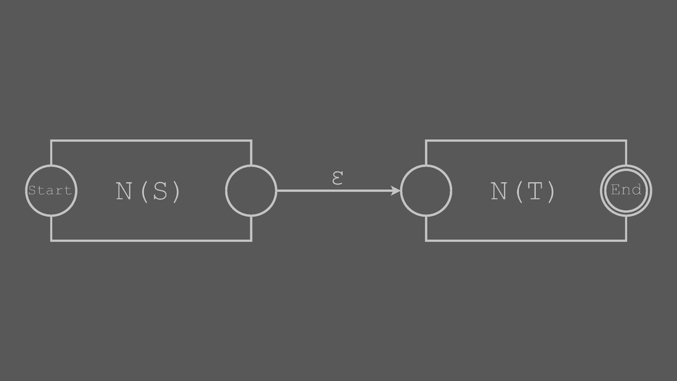 Concatenation transition block