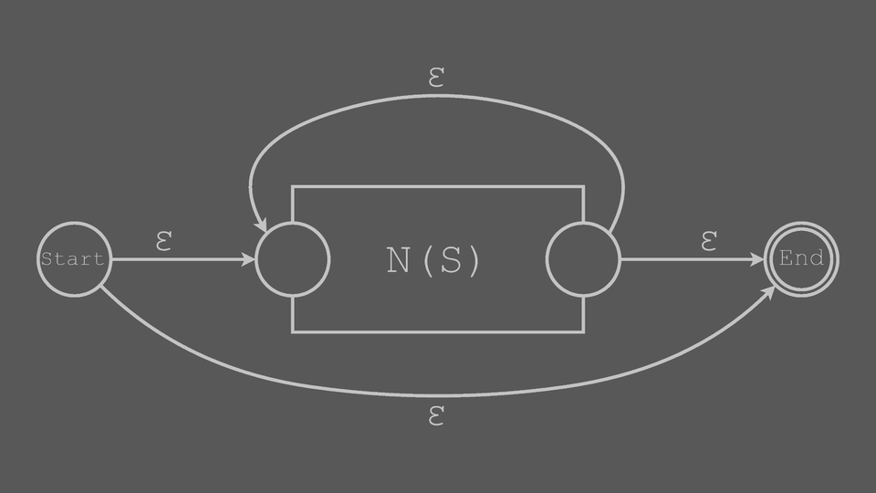 Repetition transition block