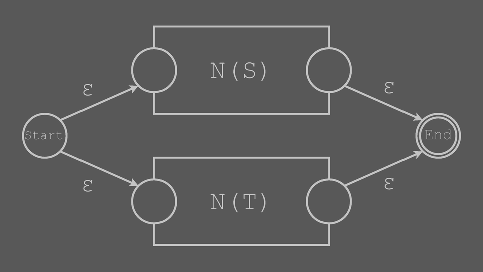 Union transition block