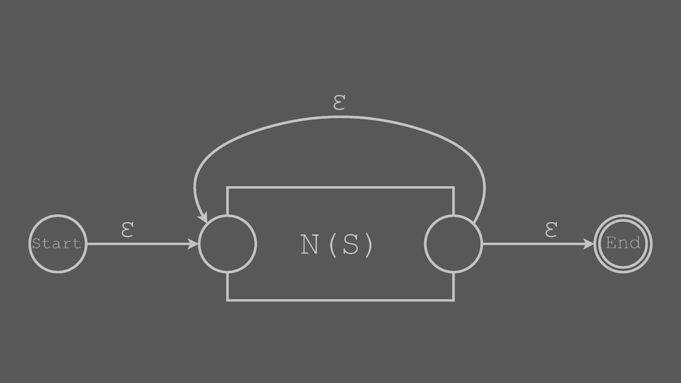 One-Or-More transition block