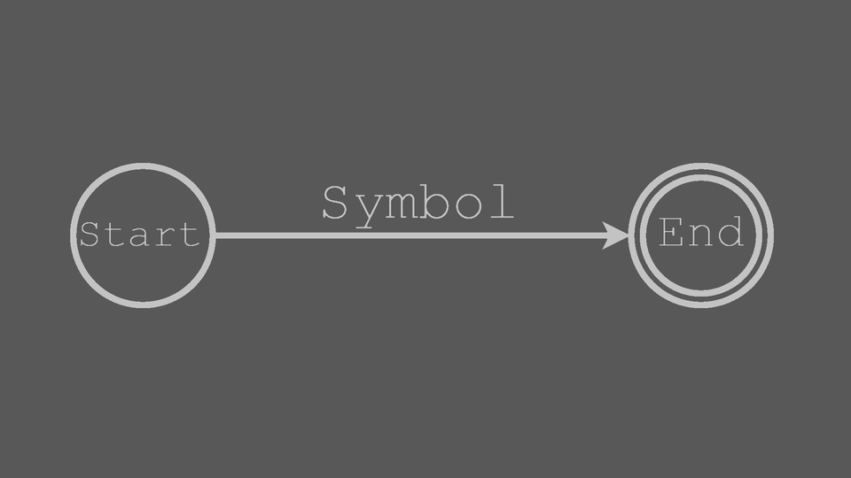 Symbol transition block